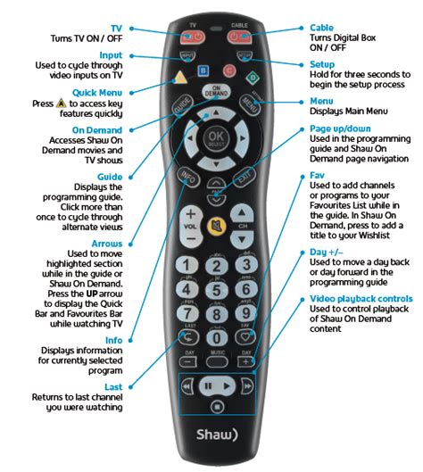 shaw remote user guide codes.